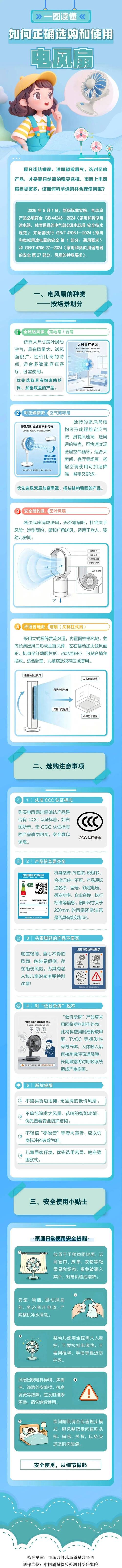 正確選購和使用電風(fēng)扇的全面指南